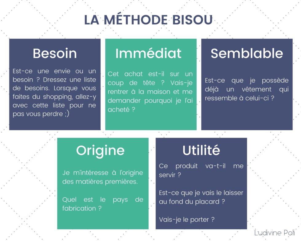 Achats compulsifs, comment les éviter ? ⋆ Ludivine Poli